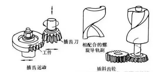 6種齒輪機械加工方式你了解多少？